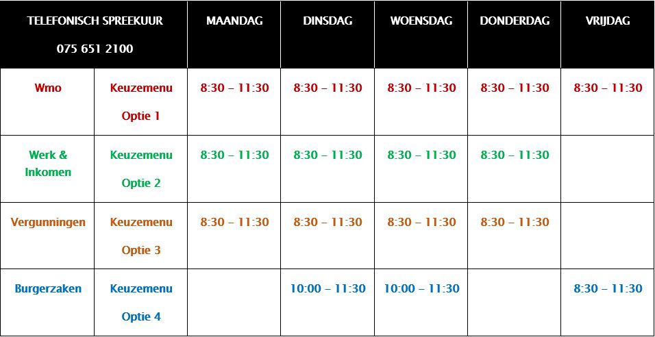 telefonisch spreekuur